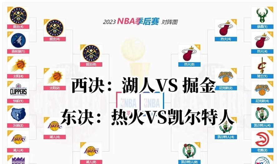 《NBA2024》游戏按键中英文对照（精通游戏操作）  第3张