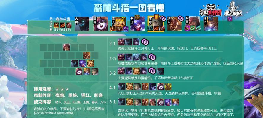 云顶之弈（云顶之弈中以1024天神激光猴为核心的出装与运营策略分享）  第2张