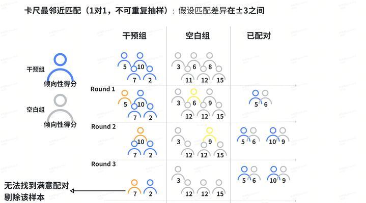 5排匹配的正确方式是什么？  第2张