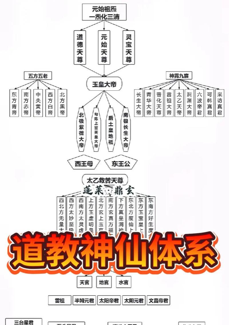 神仙道中血脉获取的途径有哪些？  第2张