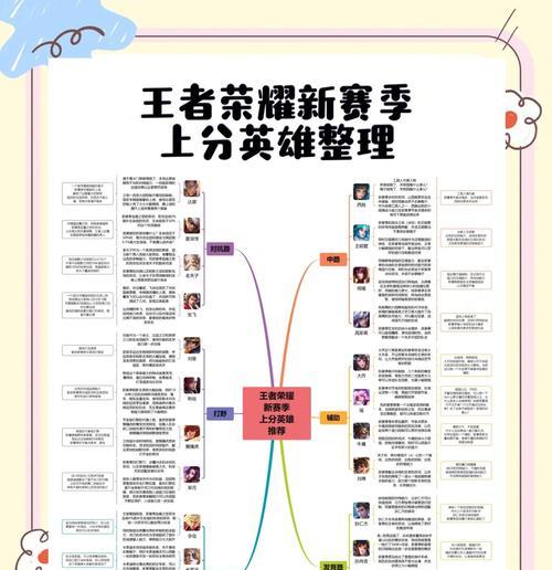 投稿王者荣耀的流程和要求是什么？  第2张