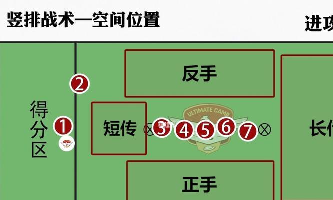 星穹dota队的战术打法是什么？  第1张