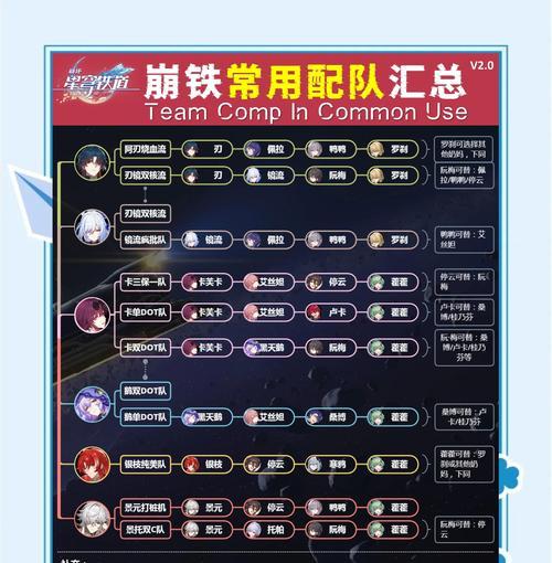 星穹dota队的战术打法是什么？  第2张