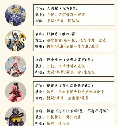 星火燎原在阴阳师中的玩法是什么？  第3张