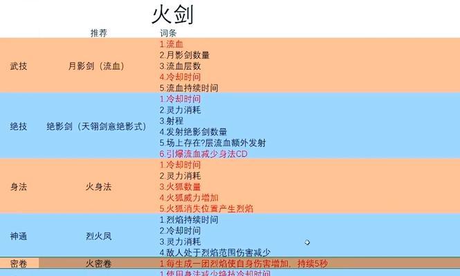 剑魔如何补塔刀后排兵？补刀技巧有哪些？  第2张