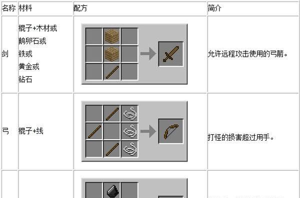 我的世界万箭齐发制作方法是什么？需要哪些材料？  第3张