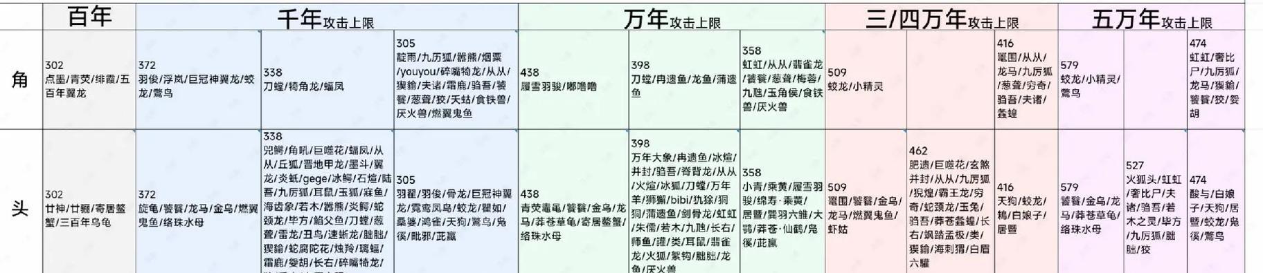 《妄想山海连珠铳配件连珠铳使用攻略》（掌握连珠铳的装备与技巧）  第2张