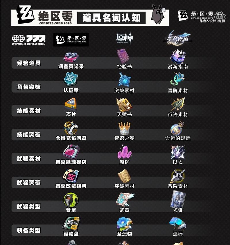 探秘《绝区零11号》的游戏攻略（挑战极限）  第3张