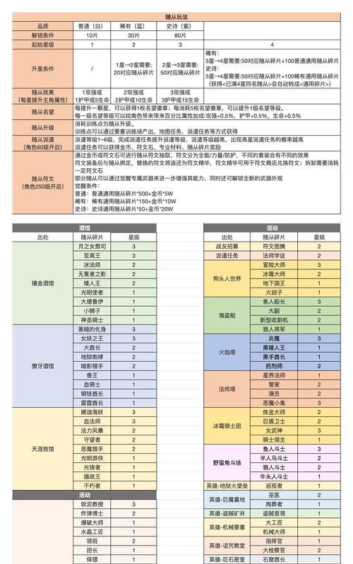 勇者牧师红武红武玩法与属性详解（掌握红武红武）  第3张