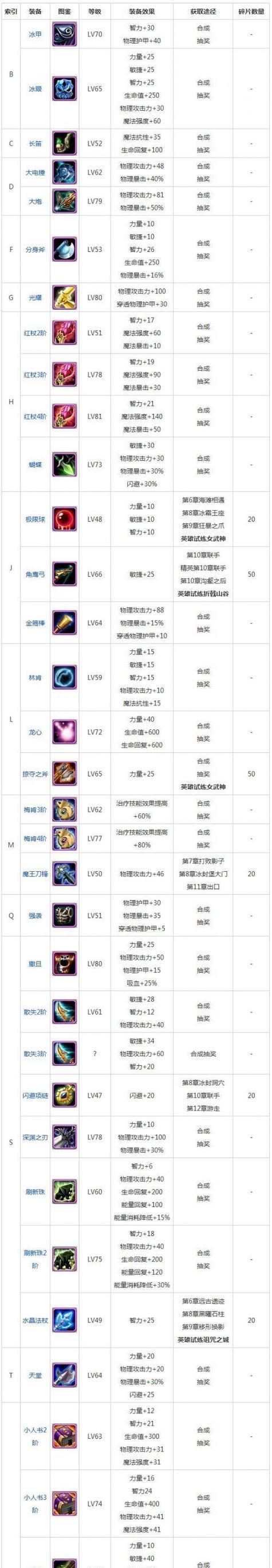 刀塔2大圣英雄装备如何获取？有哪些推荐装备？  第3张