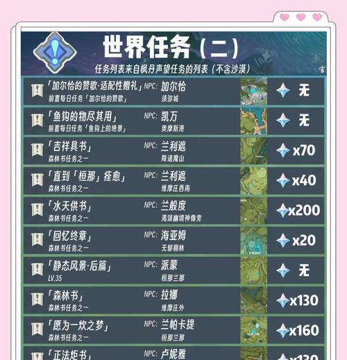 王者荣耀中如何获得丛林？丛林的获取条件是什么？  第2张