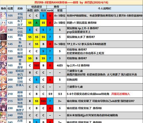 公主连结环奈技能介绍（探索公主连结环奈的技能树）  第1张