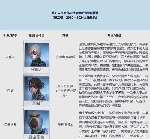 《第五人格》守墓人钻地技能攻略（掌握守墓人的钻地能力）  第3张