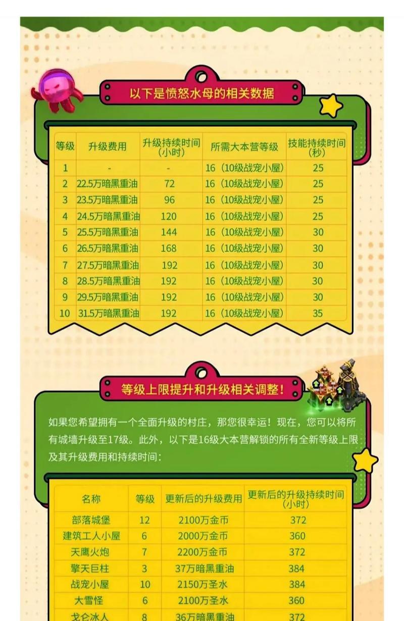 部落冲突宠物水母获取途径？水母宠物有什么用途？  第3张