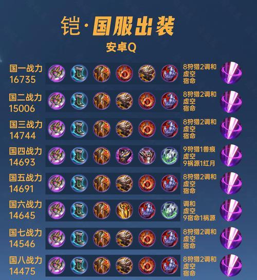 王者荣耀魔抗装选择与搭配方法是什么？  第2张
