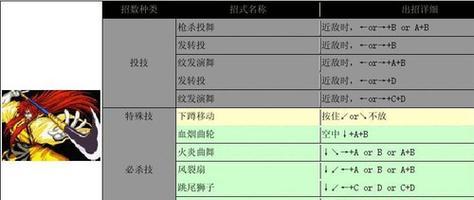 《吸血莱恩2》游戏主要出招表解析（游戏中各角色的强力技能一览）  第1张