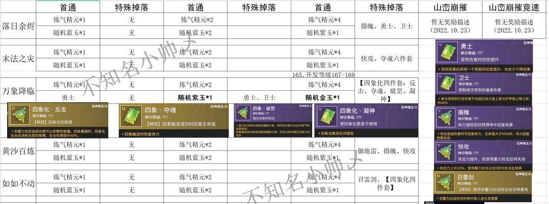 《吸血莱恩2》游戏主要出招表解析（游戏中各角色的强力技能一览）  第2张