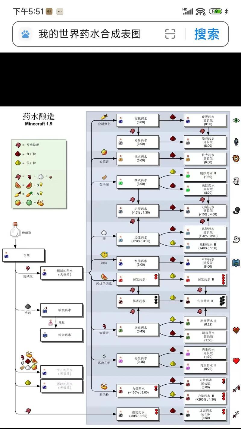 我的世界中蛛丝如何合成？合成蛛丝的材料有哪些？  第3张