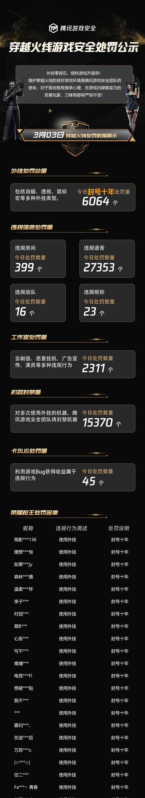 《穿越火线》游戏爆头之真理解析（深入揭秘游戏中爆头的奥秘）  第3张