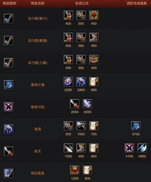 《dota2》召唤物处理方法有哪些？  第3张