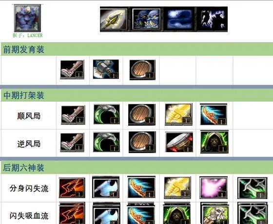 新更新的dota2辅助英雄玩法是什么？如何掌握新辅助的技巧？  第3张
