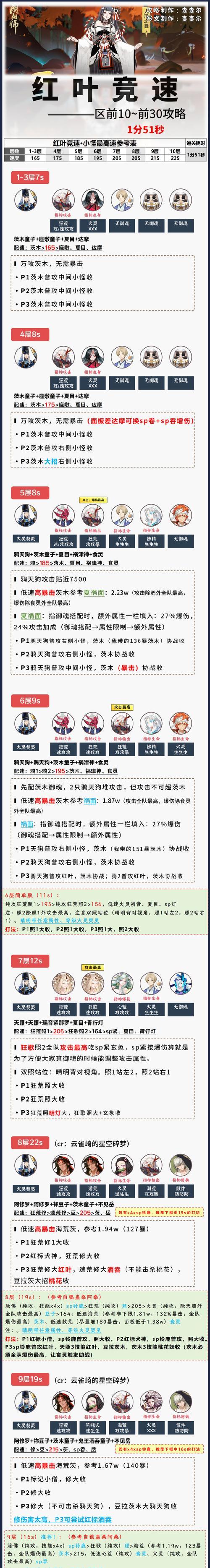阴阳师游戏最后一关的打法是什么？  第2张