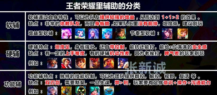 王者荣耀中牵制的打法是什么？牵制的技巧有哪些？  第1张