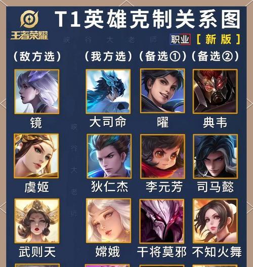 王者荣耀中如何有效克制典韦？有哪些策略？  第2张
