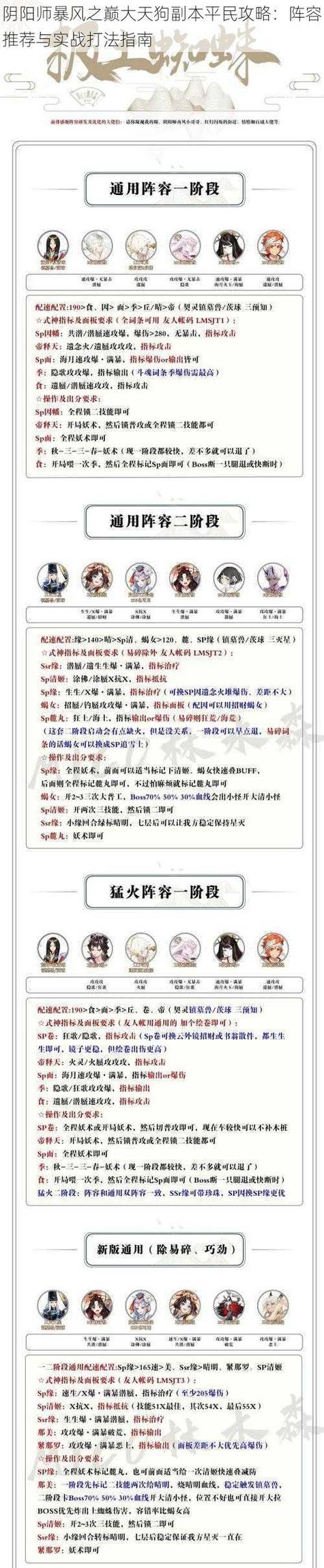 阴阳师中大天狗子阵容如何搭配？  第1张