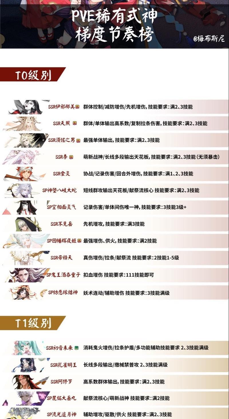 阴阳师中如何设置式神昵称？有哪些创意昵称推荐？  第3张