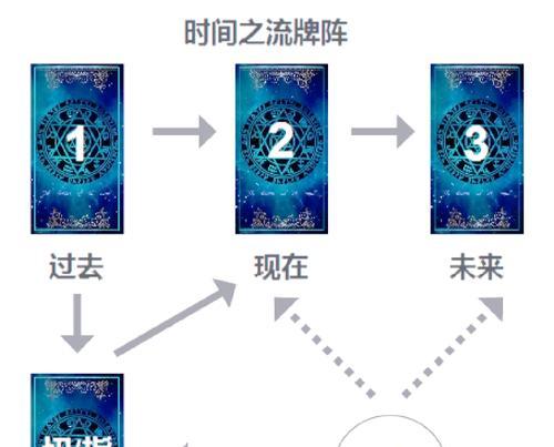 快速推塔的策略是什么？有哪些技巧？  第1张