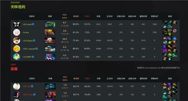 刀塔战绩记录在哪里查看？如何查看自己的战绩？  第1张