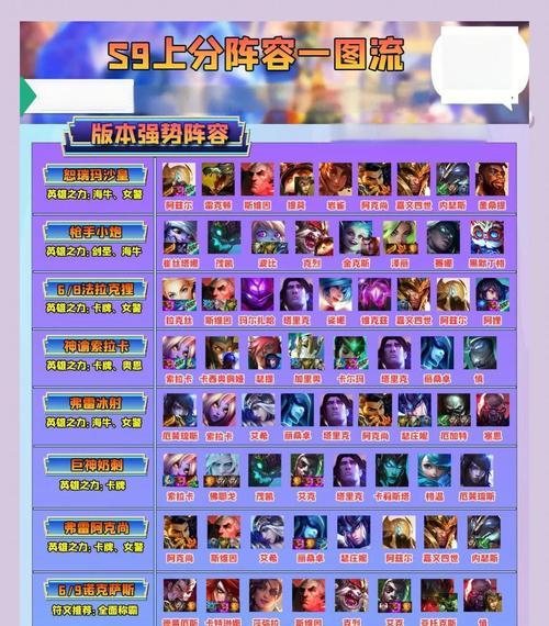 云顶之弈915版本最强阵容揭秘（探寻915版本中最具杀伤力的阵容构建策略）  第2张