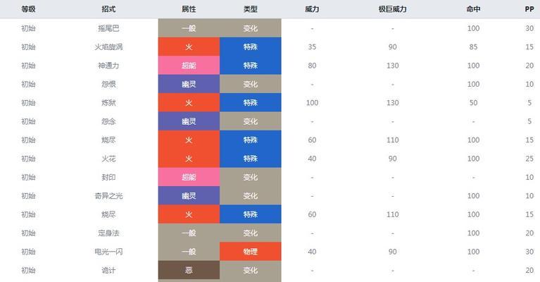 宝可梦（打造无敌阵容）  第2张