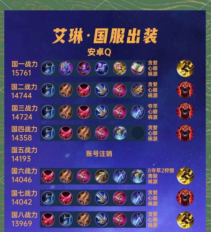 王者荣耀S22艾琳重做技能介绍（全面解析新艾琳技能）  第2张