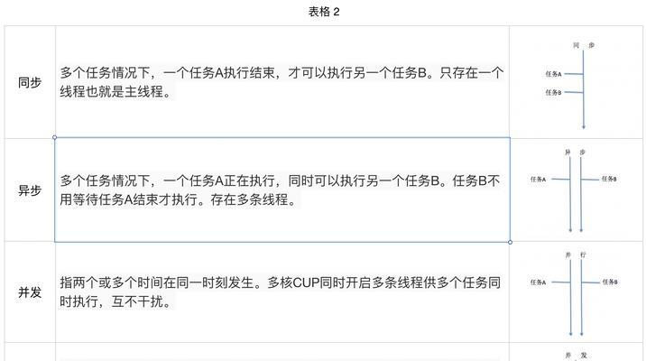 星空中枢升级需要什么条件？  第1张