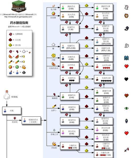 我的世界连锁反应如何设置？  第2张
