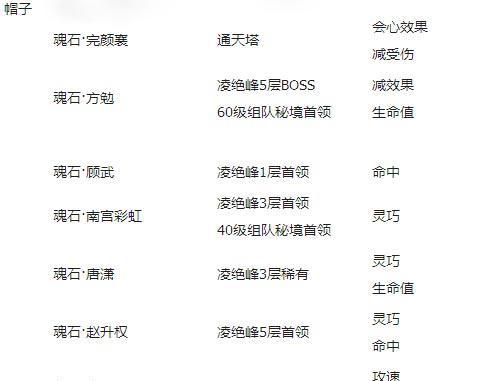 无字碑魂石怎么得属性搭配（新剑侠情缘手游中无字碑魂石的获得方式和属性搭配技巧）  第3张