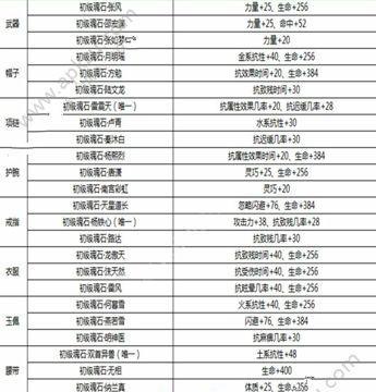 无字碑魂石怎么得属性搭配（新剑侠情缘手游中无字碑魂石的获得方式和属性搭配技巧）  第2张
