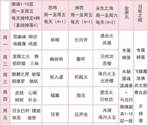 阴阳师穿戴的御魂怎么整理？整理方法是什么？  第1张
