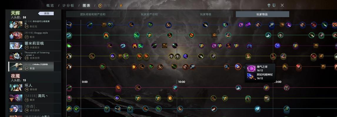 dota2斯温飞行技能开关方法是什么？  第1张