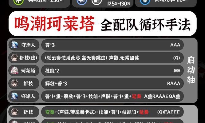 刀塔8强淘汰赛的打法是什么？如何制定战术？  第1张