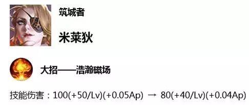 王者荣耀米莱狄技能使用攻略（米莱狄技能介绍与使用技巧）  第2张