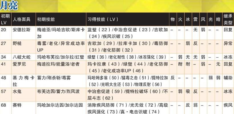 女神异闻录4（揭秘女皇技能的强大属性）  第1张