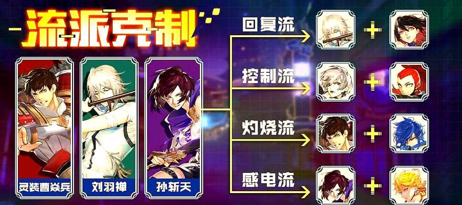 镇魂街武神躯开局攻略（成为镇魂街武神躯的玩家）  第1张