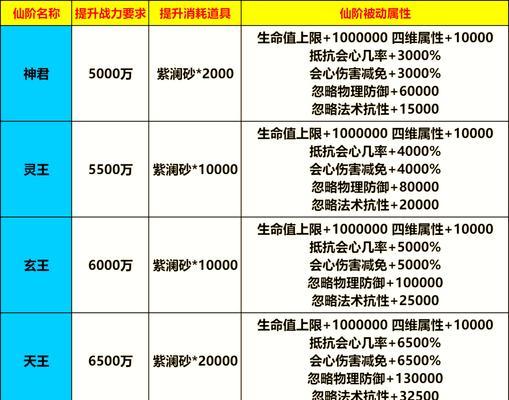 神仙道怀旧服进化符获取途径有哪些？如何快速获得？  第3张