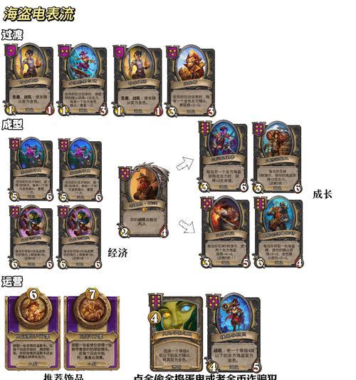 炉石传说手机端如何标记敌人？标记敌人的技巧有哪些？  第2张