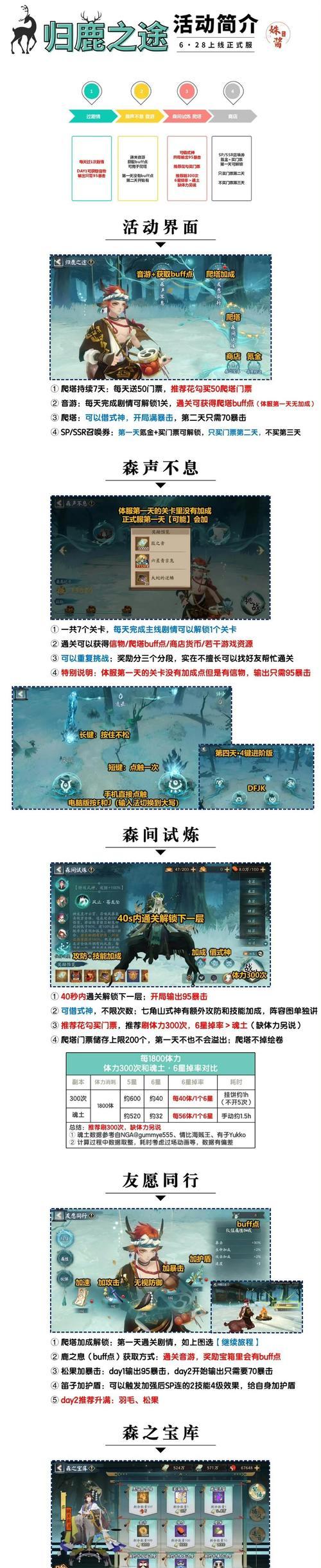 阴阳师爬塔一万体获取方法是什么？有哪些技巧？  第1张