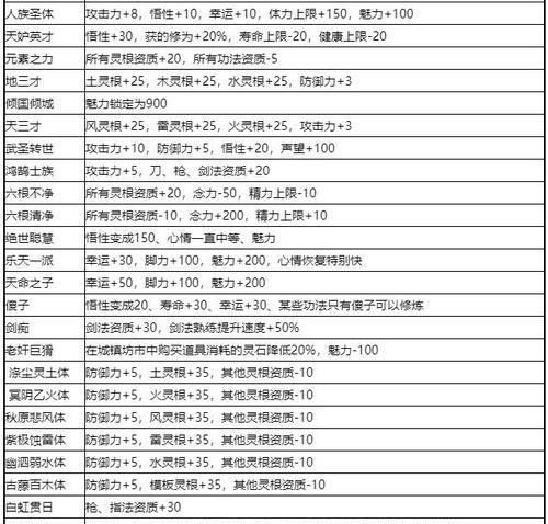 探秘《鬼谷八荒》中不归河奇遇的触发条件（解锁不归河奇遇）  第1张