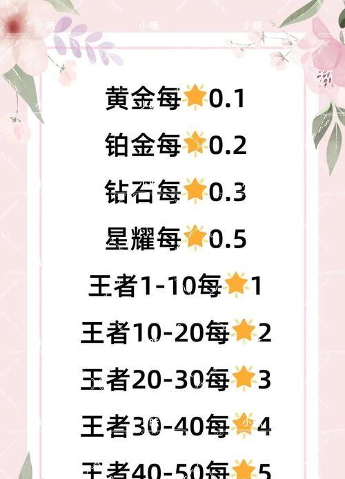 王者荣耀掉分机制是什么？如何避免掉分？  第3张
